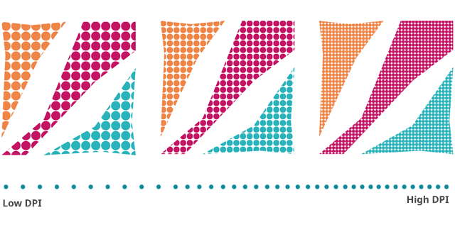 print output can have different resolutions